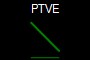PTVE